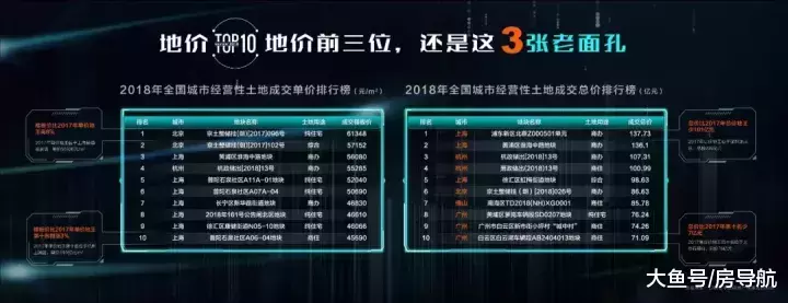 丁祖昱评楼市2019年十大预测