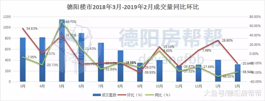2019年似曾相识的横盘期，德阳给你留足了时间上车
