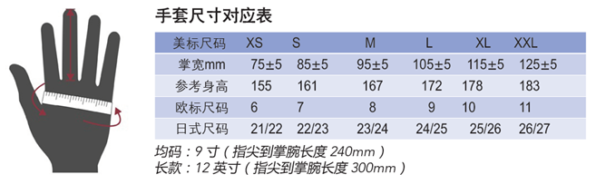 实验室小白必看，如何选购一次性手套？