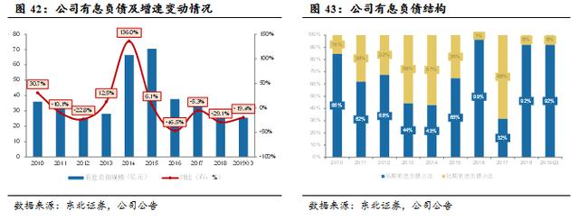 万通地产（600246）：万象伊始，转型求通