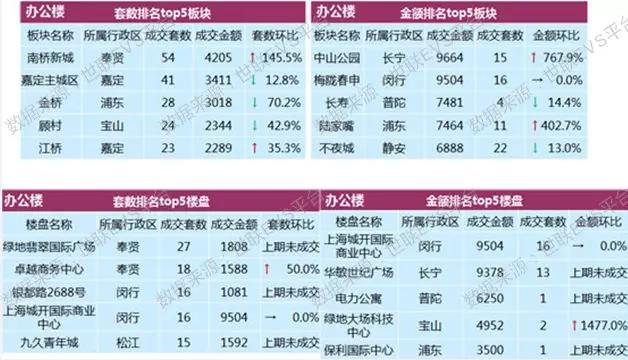上海楼市金三银四如约而至，二季度市场热度可期！