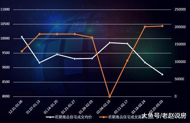 3月首周沈阳新房均价跌破9000 近8个月最低价不代表楼市看空