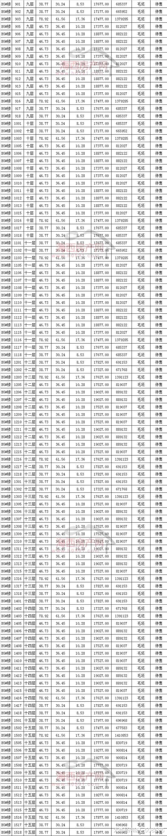 紫光浦上商业小镇4栋SOHO+1栋商业明码销售价格表公布