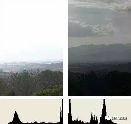 5个技巧 教你在摄影中如何把握准确的曝光