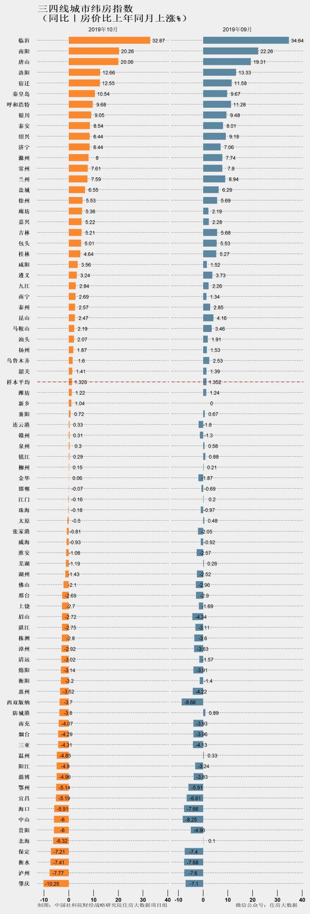 社科院报告预警：青岛房价三个月内有下跌…你怎么看？