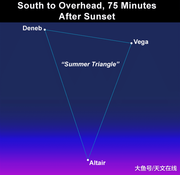 准备闹铃！今晚，让我们一起来欣赏下夜空中的亮星-天津四