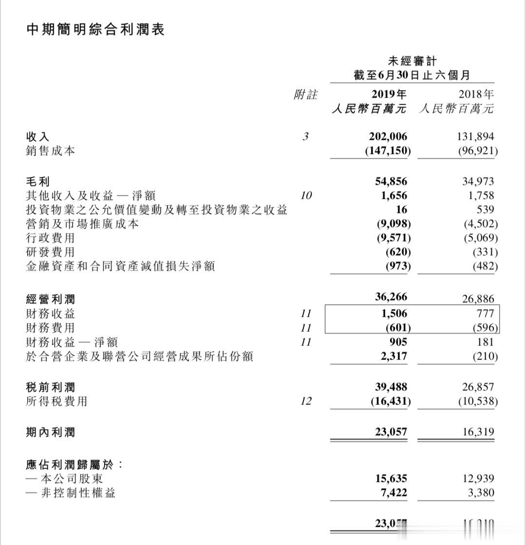 第一建闻|碧桂园：多指标呈逆势上涨势头 三大主业聚焦创新发展