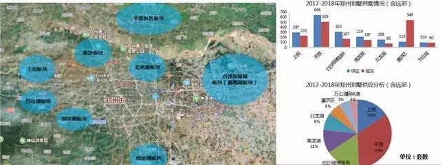 改善购房者置业别墅如何抉择?