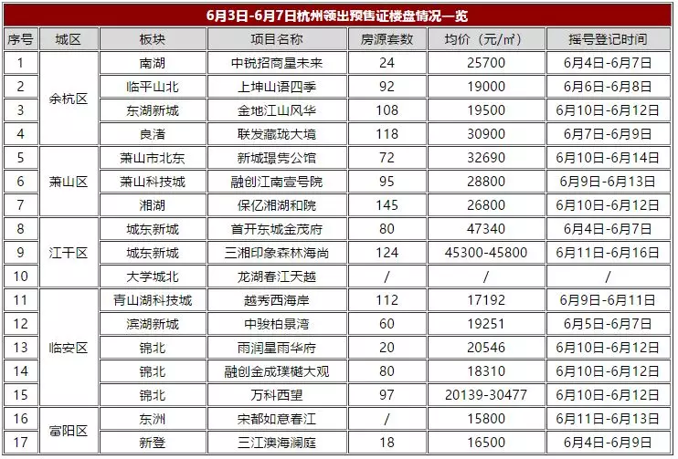 市场到底热了还是凉了？本周最低中签率4.2% 下一个“万人摇”又要来了？