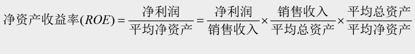 百家上市房企净资产收益率观察 超30家低于10%