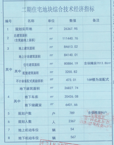 润江·长安壹号项目曝规划: 拟建设16栋楼其中13栋建住宅