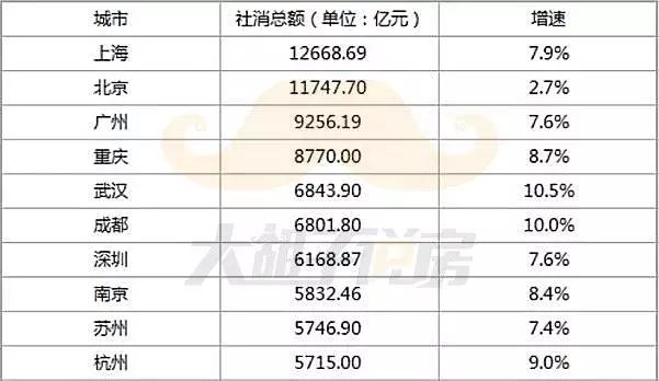 那些拒绝北上广的人，是否也放弃了下一代的未来？