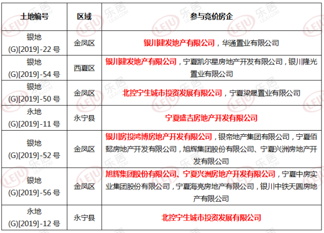 城北火 城南也火！10月银川土地交易“爆点”多 交易总额21亿！