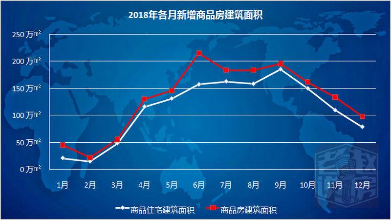沈阳住宅供应1334万平 十大占半壁江山小房企挣扎求存