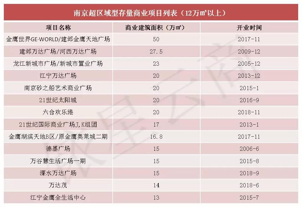 南京商业大扫描：“六朝金粉地，金陵帝王州”