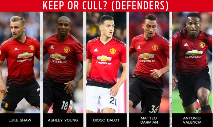 曼联打算将拉什福德工资提高四倍，以吓跑巴塞罗那和皇马