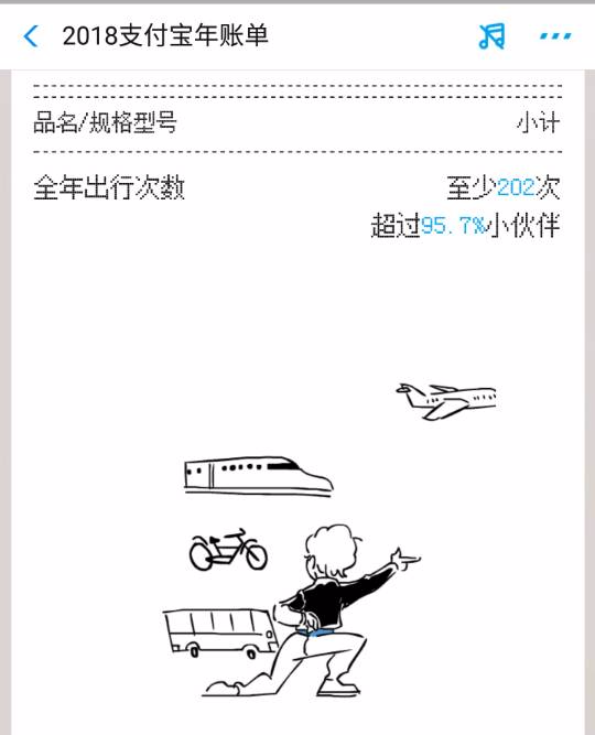支付宝2018年度账单新鲜出炉, 快看看你这一年消费了多少吧!
