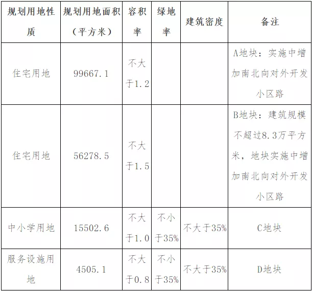 降价潮来了？西青侯台宅地自降7亿回炉，商业用地取消自持