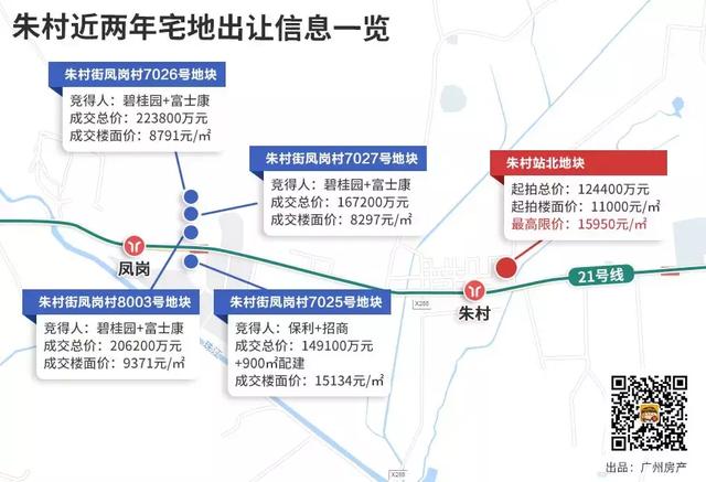 朱村，正在从青铜，变身为一名王者