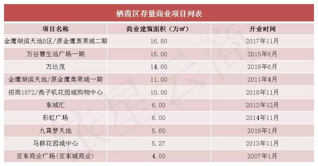南京商业大扫描：“六朝金粉地，金陵帝王州”