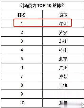这个城市又一次站在风口之上，楼市迎来5年一次的大机会