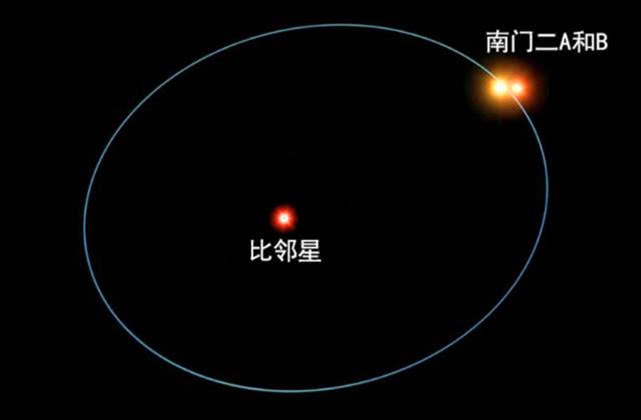 在太阳系周边有哪颗星球有诞生生命的可能？