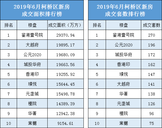 城西暗自崛起！两张城建王牌背后的超级野心！