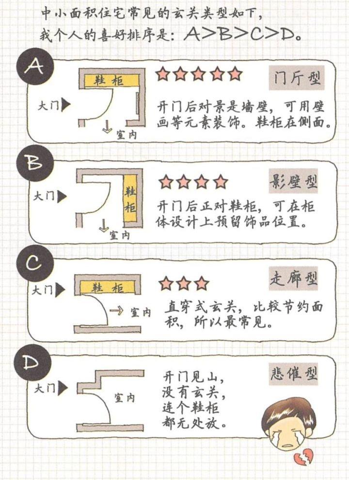万科设计师编撰，最走心的装修细节精华整理，看着漫画就能学会！
