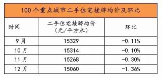 想知道楼市冷暖, 看看这些二手房数据就知道了