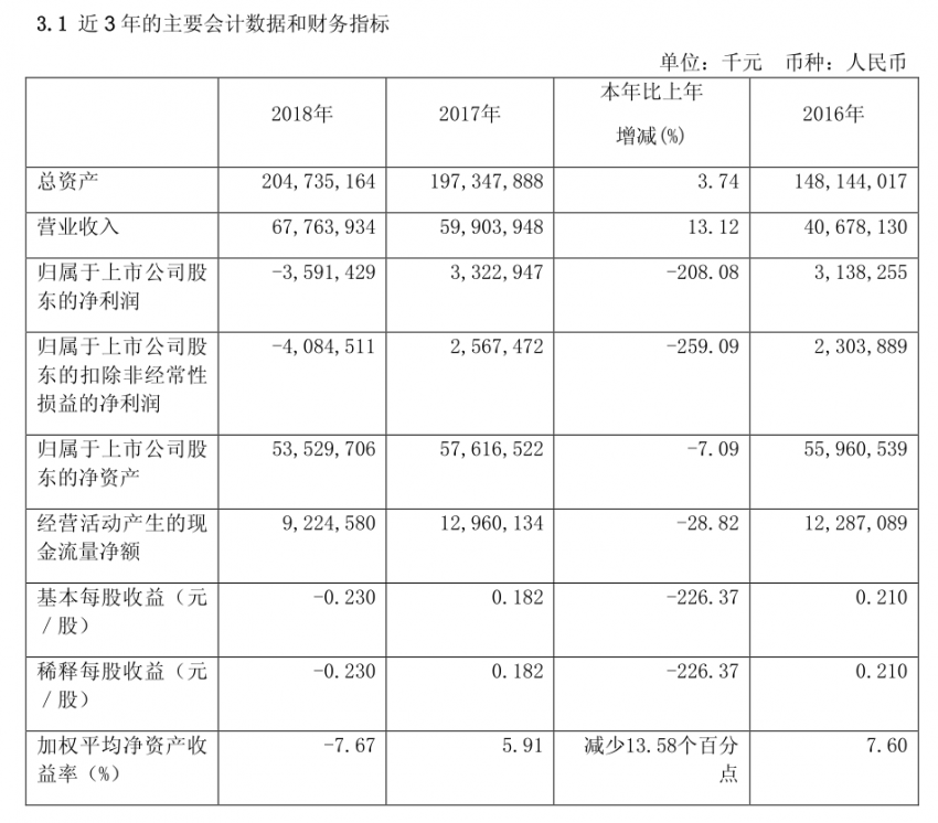 持有超百亿投资性房地产项目 海航控股能否抓住最后的“稻草”