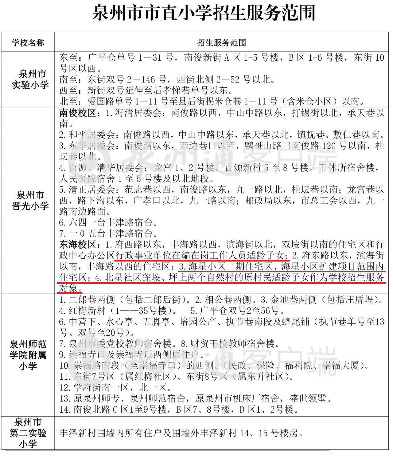 泉州东海学区有变！2019年晋光小学东海校区招生范围扩大