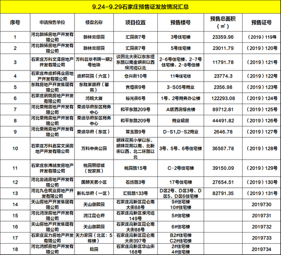 易周楼市|刚需市场较为火热 “银十”气势汹涌而来
