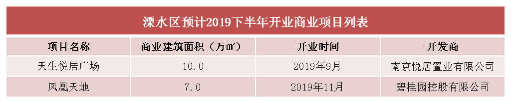 南京商业大扫描：“六朝金粉地，金陵帝王州”
