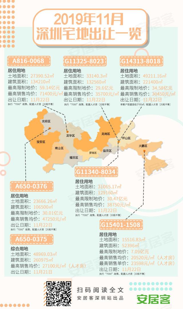 房价大信号：核心城市房价降了、卖地限房价…
