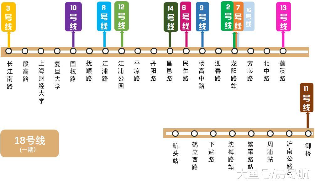 上海18号线2020年通车可能性很大，这条换乘王利好了谁？