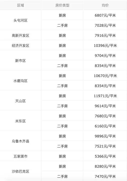 城市輪動典型|棚改紅利托起的烏魯木齊