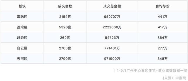 地铁500米，楼下就是荔湾儿童公园，还能望江！门槛只要18万？