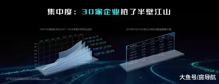 丁祖昱评楼市2019年十大预测