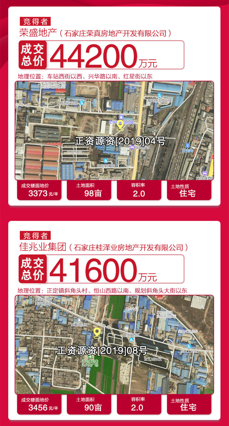 荣盛拿地! 正定县2宗地块成功出让揽金8.58亿