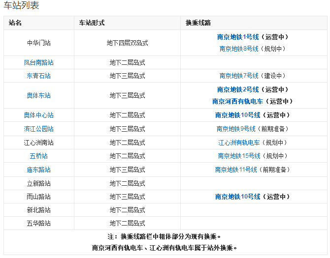 又一条过江地铁来了！17号线地铁13个站点首次曝光！
