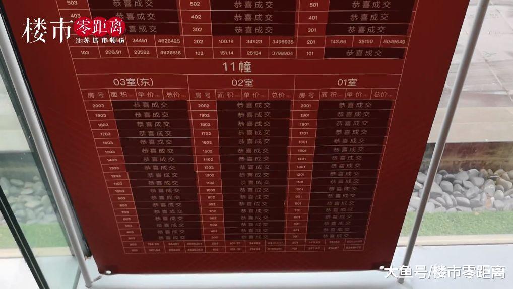 拿地半年，城南新盤35000元/㎡火速上市！開發商最新生存守則：賺快錢！