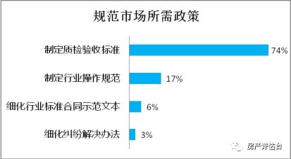 山东省消协发布『家装市场』消费调查报告！