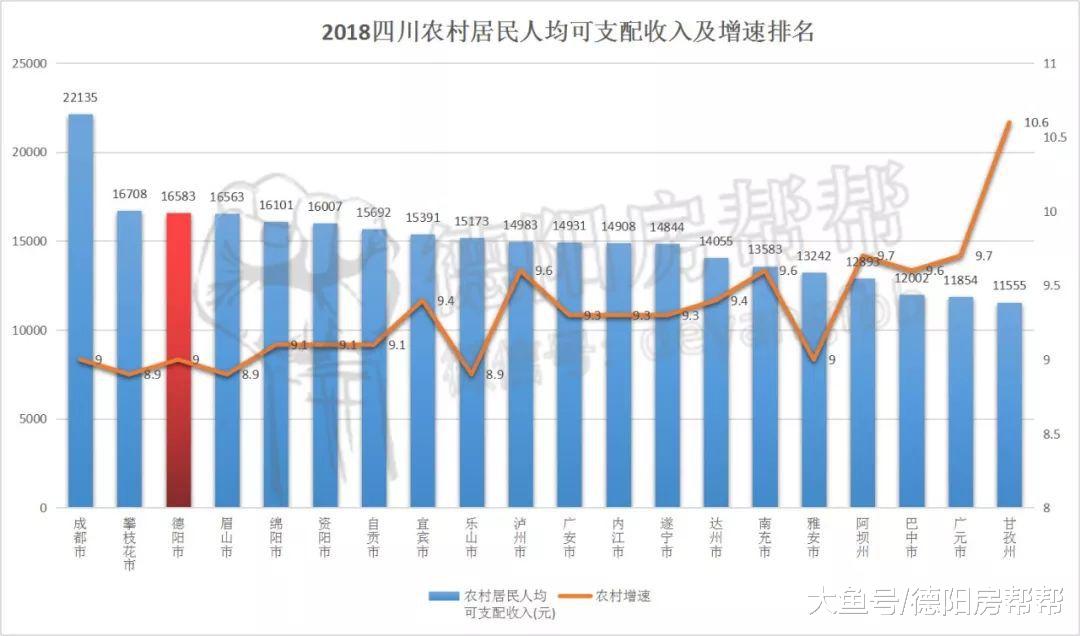 四川20城，哪个城市很有钱？居民存款很多？
