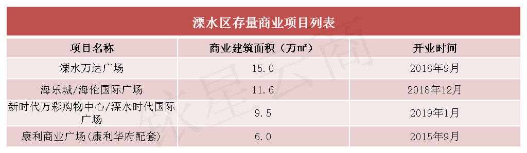南京商业大扫描：“六朝金粉地，金陵帝王州”