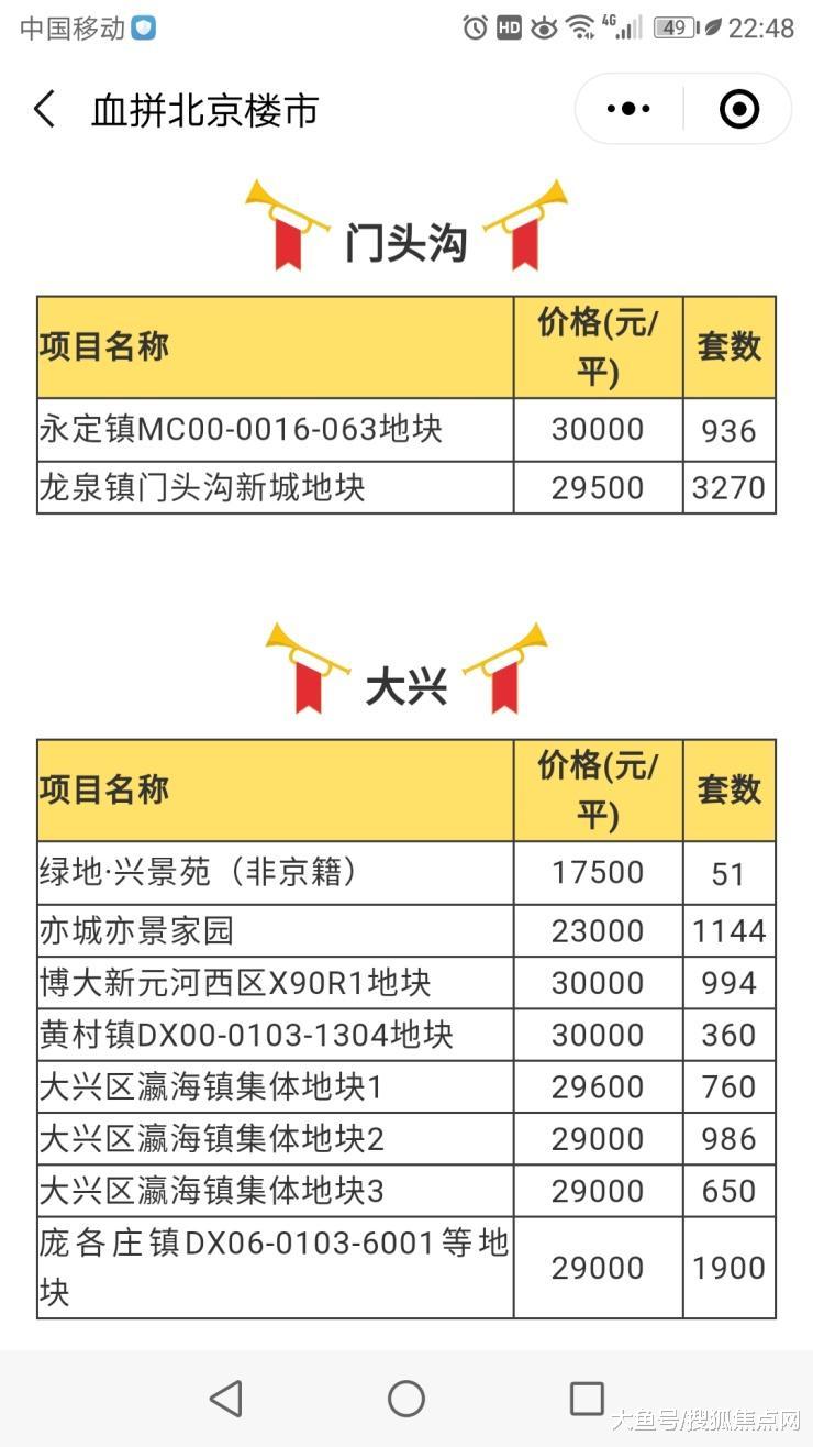 速看! 拼房帝整理2019最新共有产权房50000套信息!