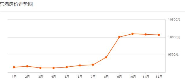日照最新房价曝光！降的太狠！买房的都懵了