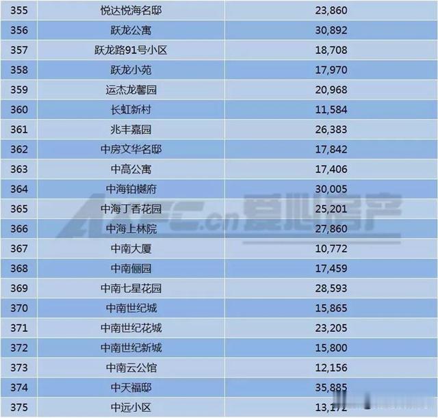 突破4万9！南通市崇川区近400个小区二手房价曝光！你家涨了吗？