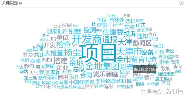 金地一项目登上扬尘黑榜！这个楼盘还曾被投诉欺诈