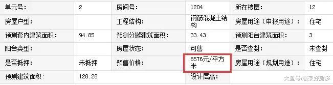 日光盘再现！近1200人抢348套房。