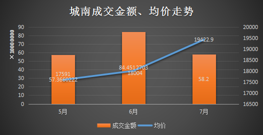 7月量价齐跌！绍兴楼市开始凉凉了吗？丨7月房价地图
